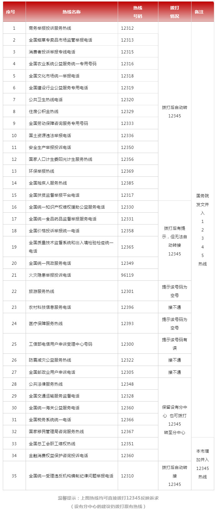 以百姓心为心_湛江市区常用35条便民“热线”一起“搬家”啦！.png